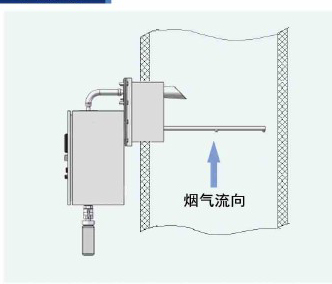 自動(dòng)飛灰取樣器